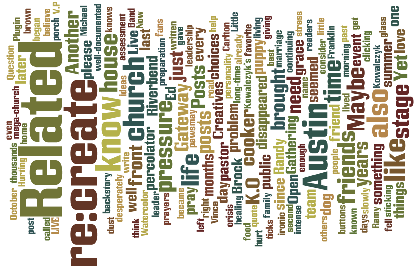 I “Wordled” My Blog—Guess Which Five Words Are Used The Most?